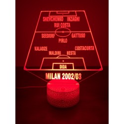 Milan 2002/2003